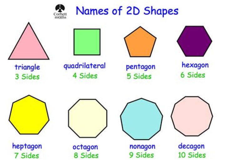 8 Sided Shapes