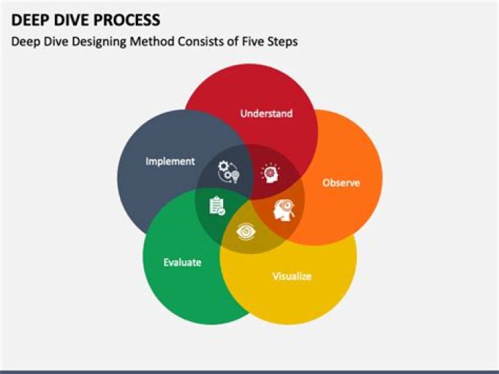 A Deep Dive Into Recovery And Resilience