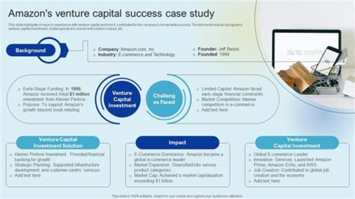 A Deep Dive Into Venture Capital Success