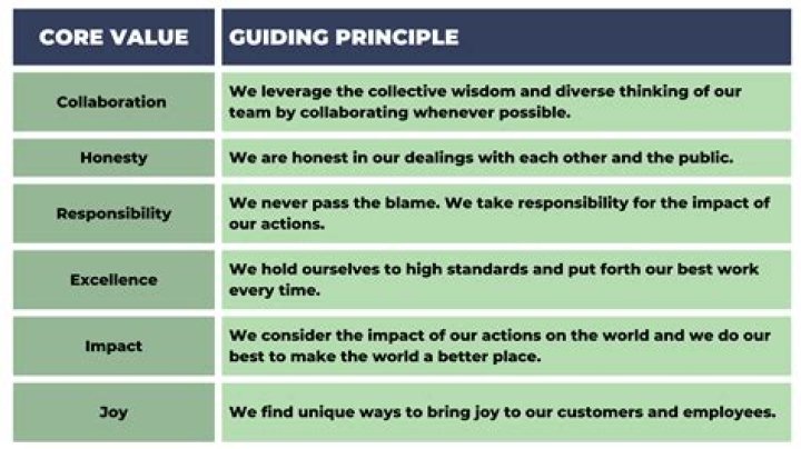 A Guiding Force And Role Model