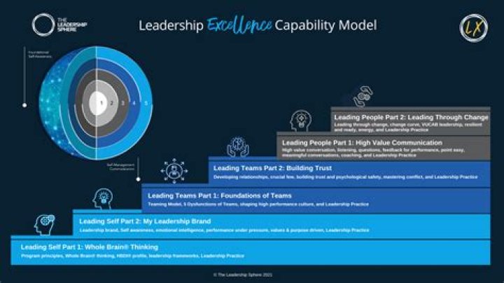 A Journey Into Brilliance And Leadership