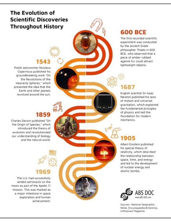 A Journey Of Discovery For The Education Revolution
