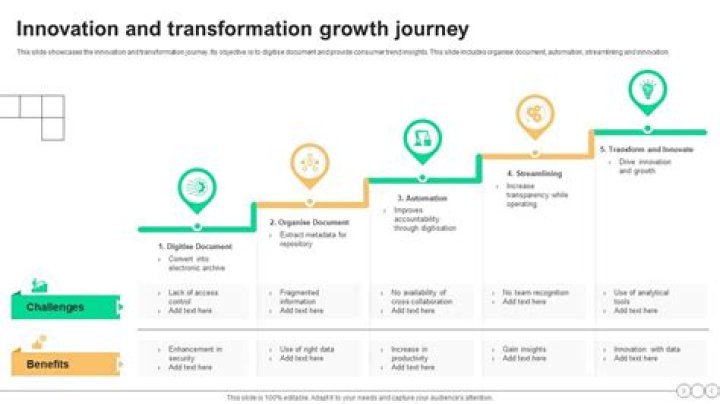 A Journey Of Innovation And Sustainability