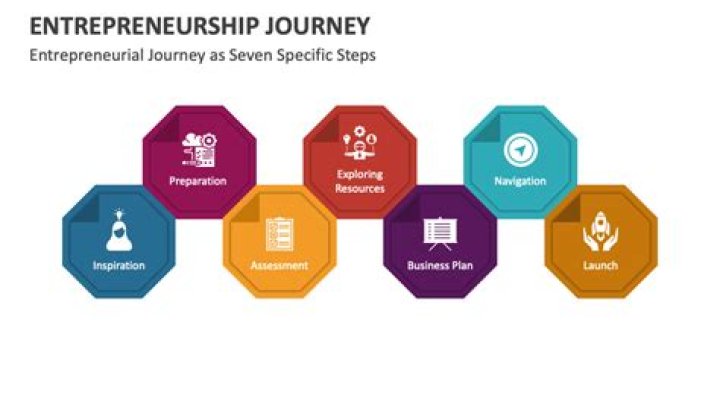 A Journey Of Talent, Entrepreneurship, And Financial Success