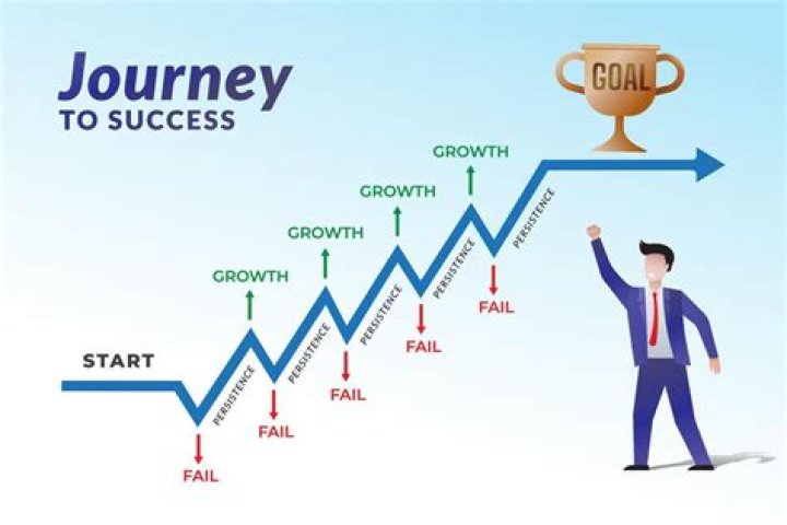A Journey Through Time And Success