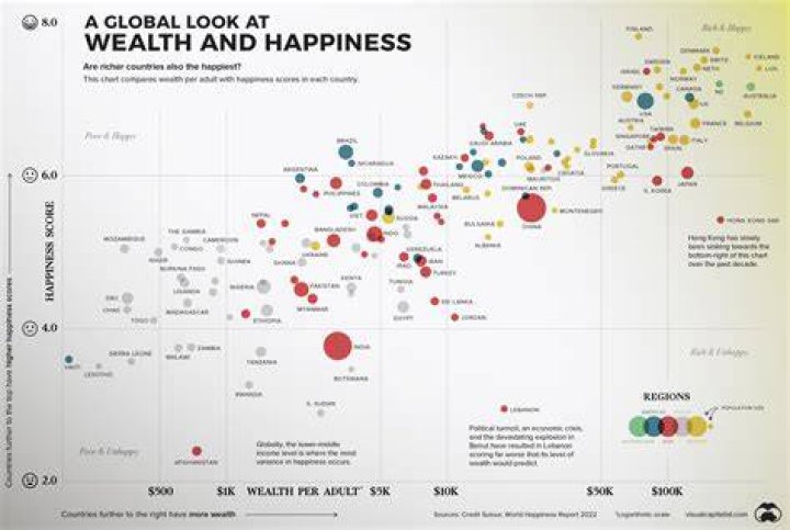 A Journey To Wealth And Impact