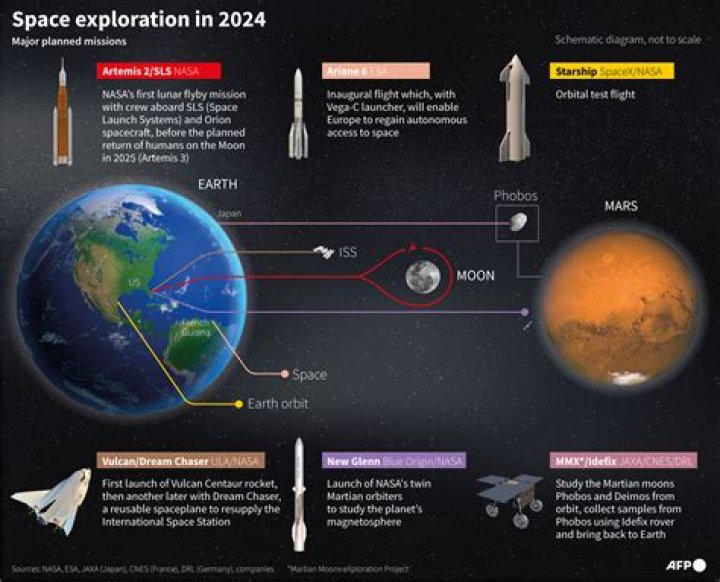 A Supportive Partner In Space Exploration