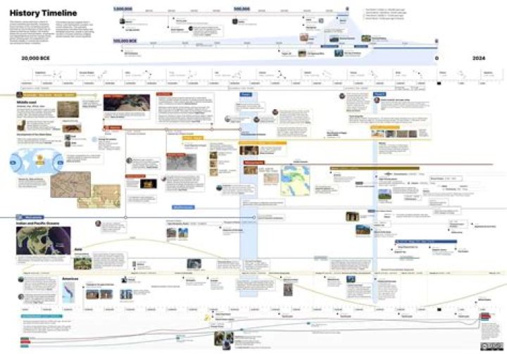 A Timeline Of Their Past