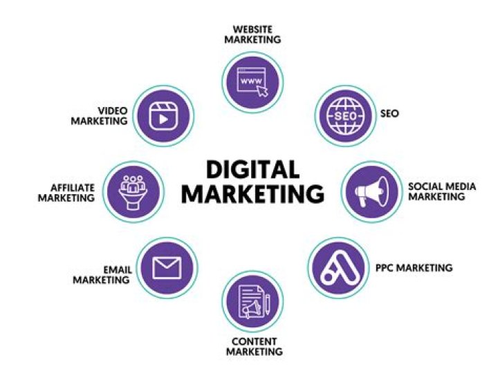 An Expert In Digital Marketing