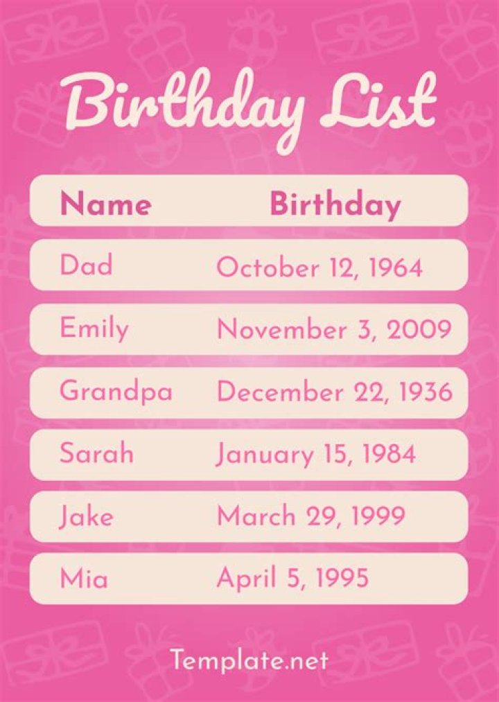 Celebrate Carter Hudson's Birthday: Date And Details