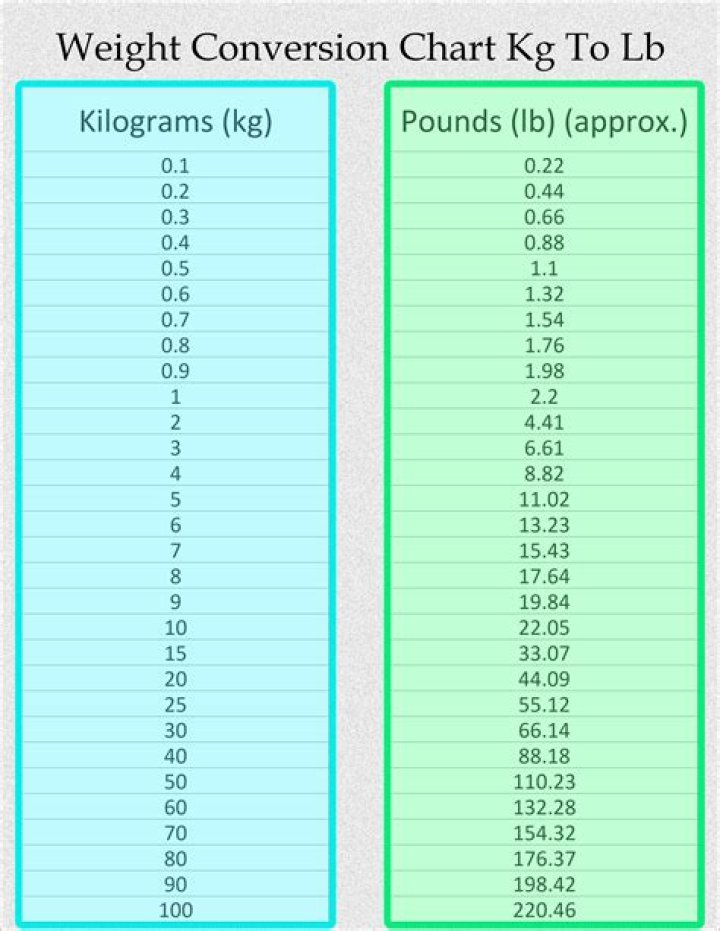 Convert 750 Kilograms To Pounds: Accurate Conversion Calculator
