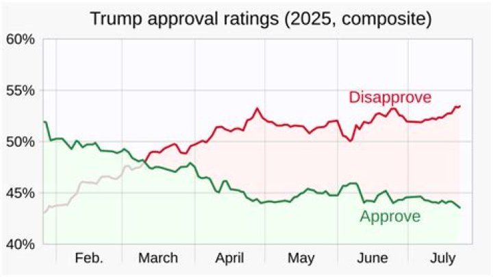 Current Lori Lightfoot Approval Rating: Real-Time Data And Insights