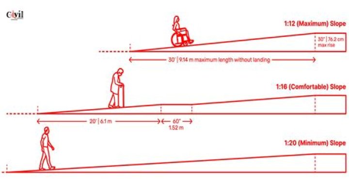 Dimensions Of The Majestic King Ryan: A Comprehensive Height Analysis