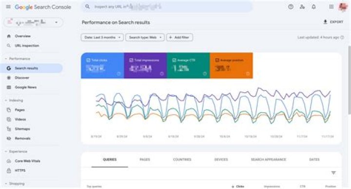 Discover Henry Winkler's Age With Google's Insight