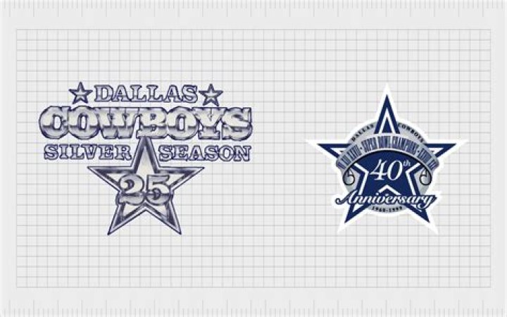 Discover Jerry Jones's Age: The Man Behind The Dallas Cowboys