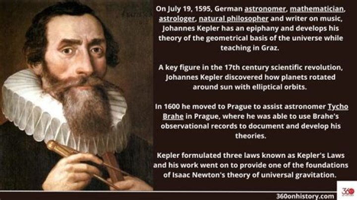 Discoveries From His Wiki Biography
