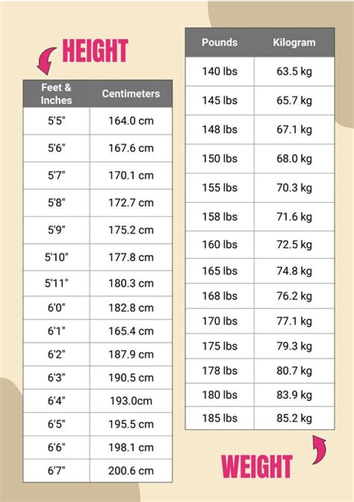 Discovering The Height Of A Diva: Beyoncé's Height In CM