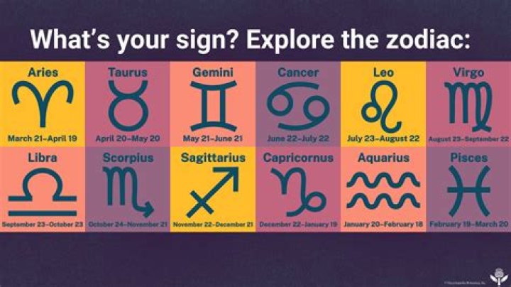 Discovering The Mysteries Of The March 3rd Zodiac