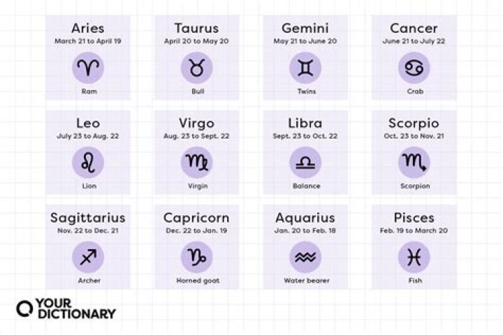 Discovering The Secrets Of The August 20 Horoscope