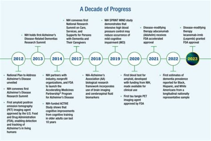 Dr. Dre's 1988 Breakthrough: Age And Career Milestones