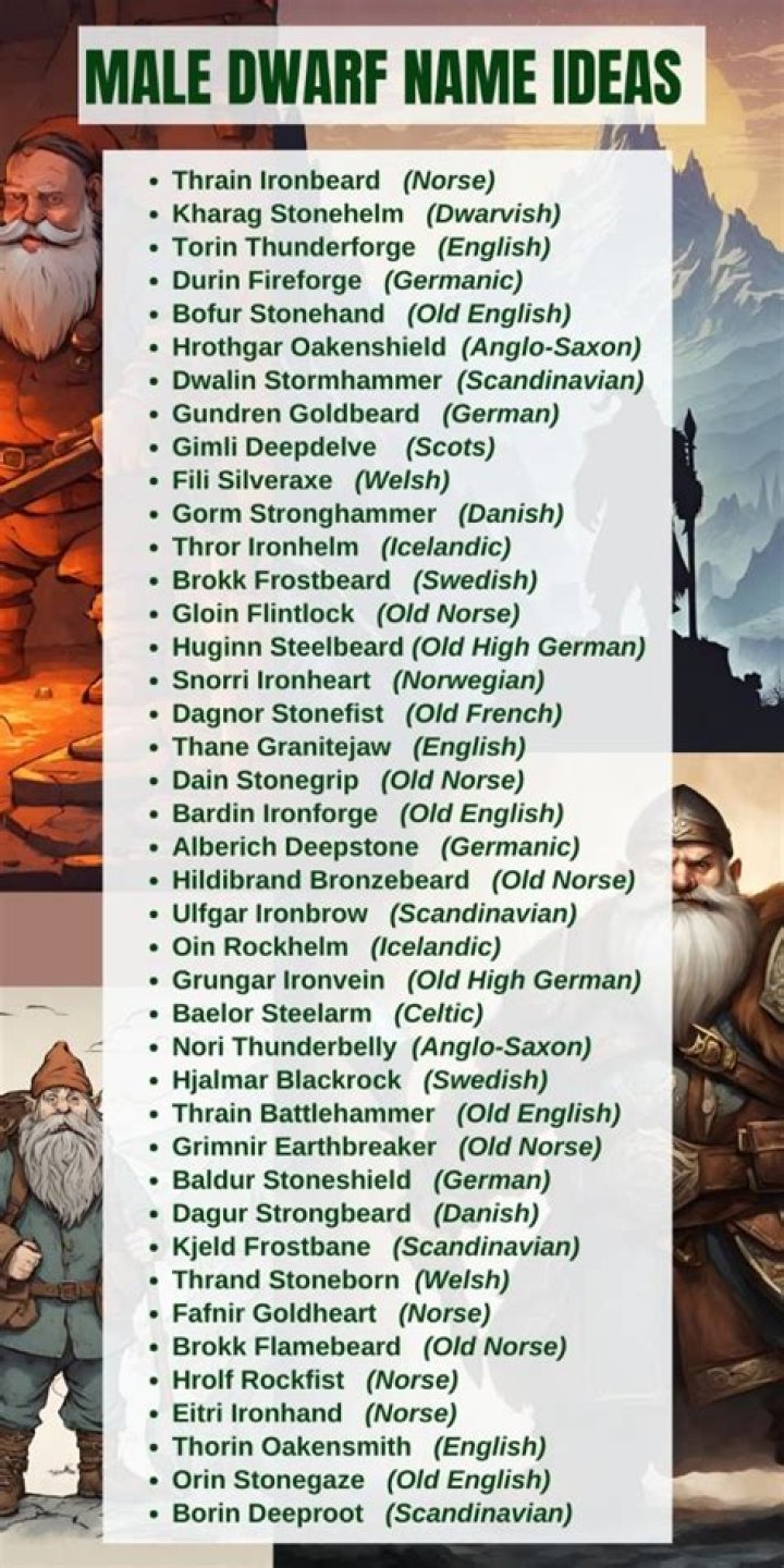 Dwarf Names Dnd