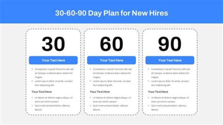 Essential Tips For Maximizing Success: 90 Days With Amanda