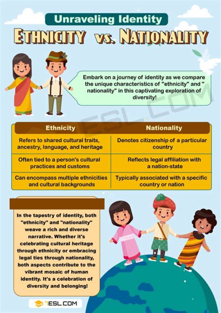 Ethnicity, Nationality, Race, Family, And Body Revealed