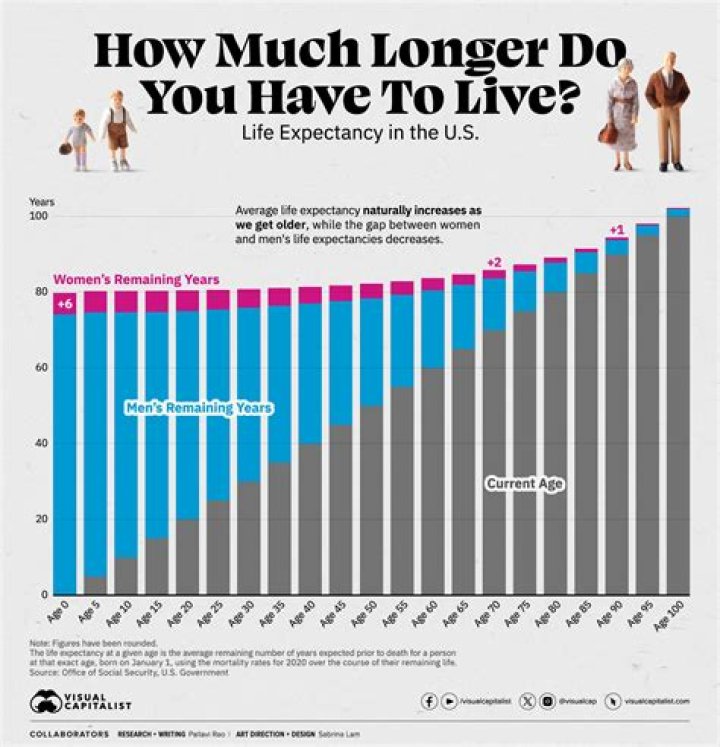 Experience And Longevity In The Senate