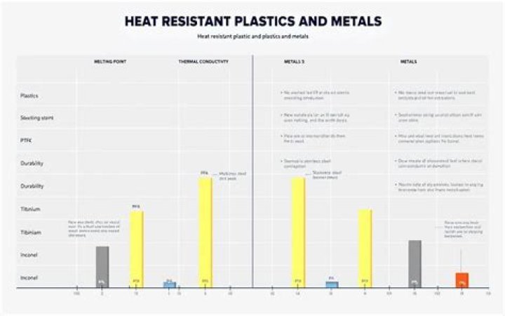 Expert Castings For Extreme Heat Resistance