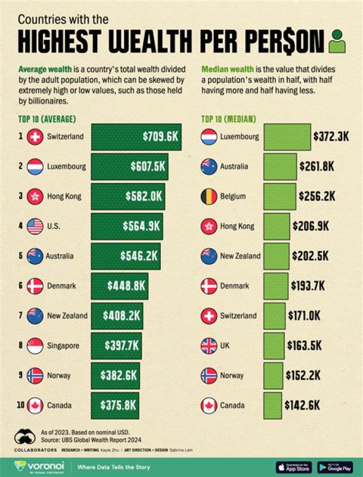 Explore Marlo's Wealth: Unveiling Her Net Worth