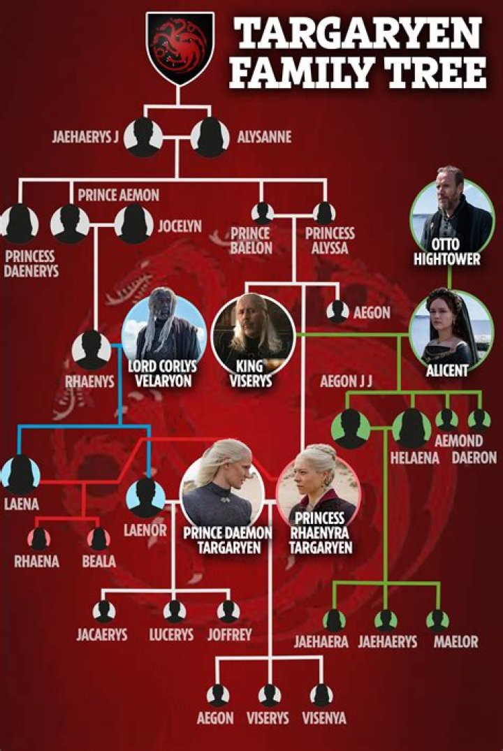 Explore The Family Lineage: Jerry Jones' Siblings