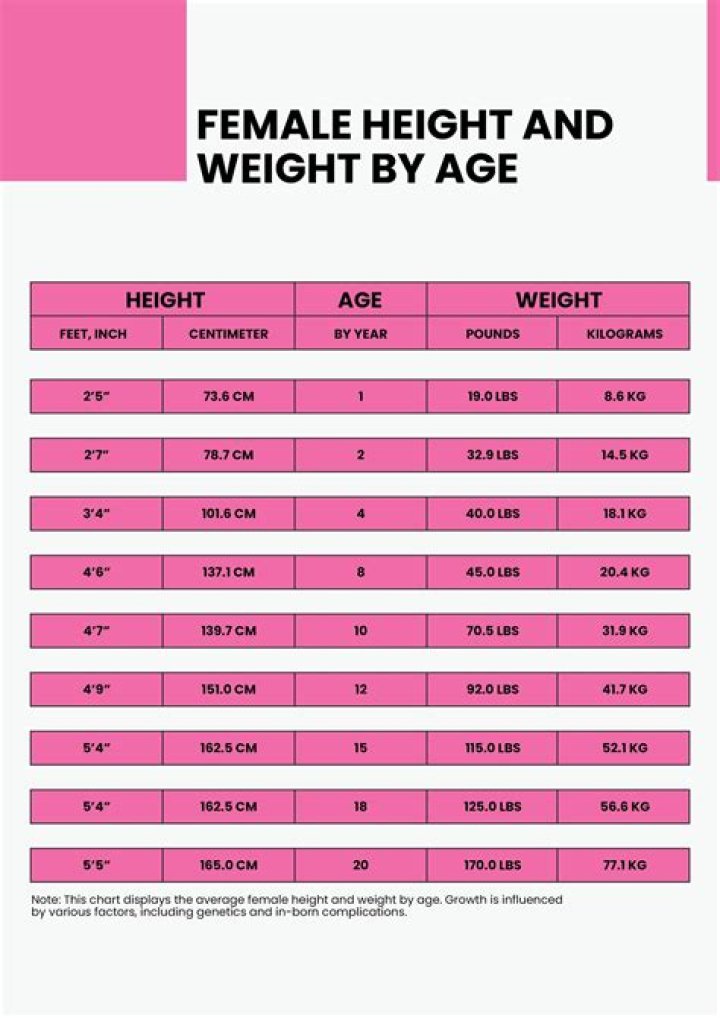 Exploring Height, Weight, Net Worth, And Age