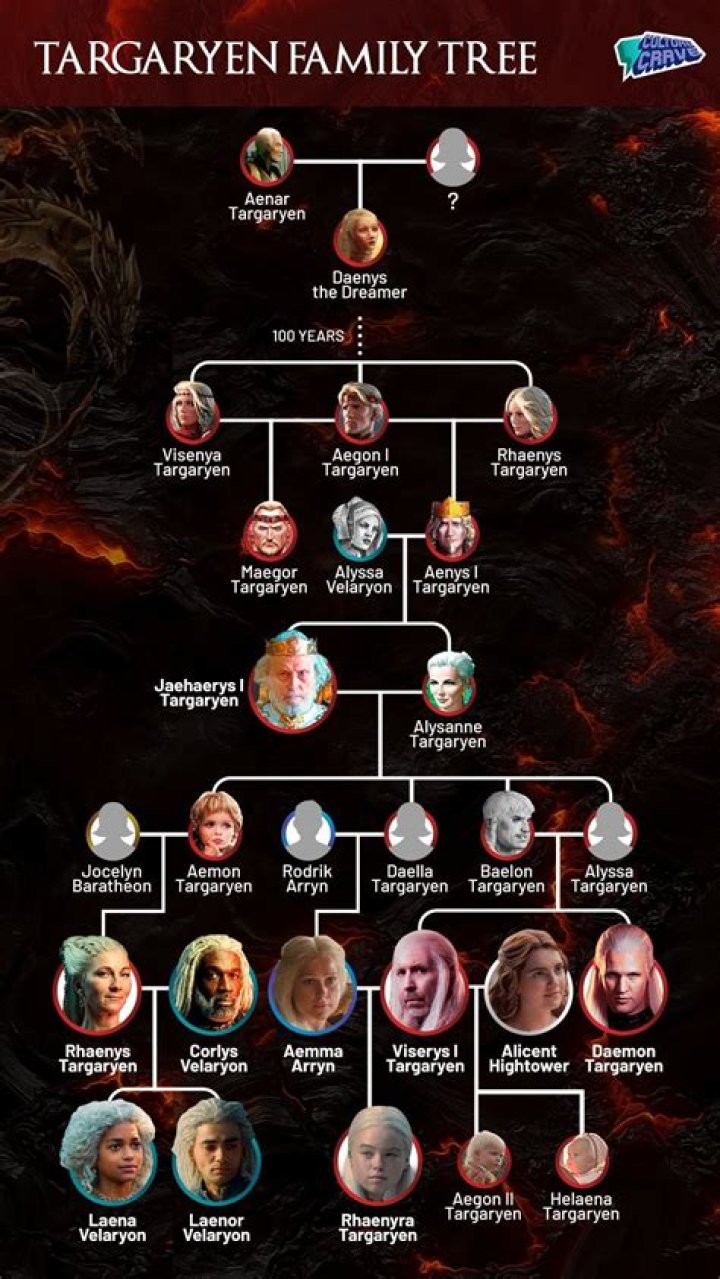 Exploring The Ramon Ang Family Tree: A Legacy Of Influence And Achievement
