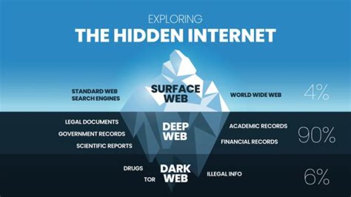 Exploring Unsee Links: A Gateway To The Hidden Internet