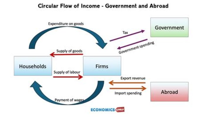 Fani Willis Sources Of Income: A Comprehensive Guide