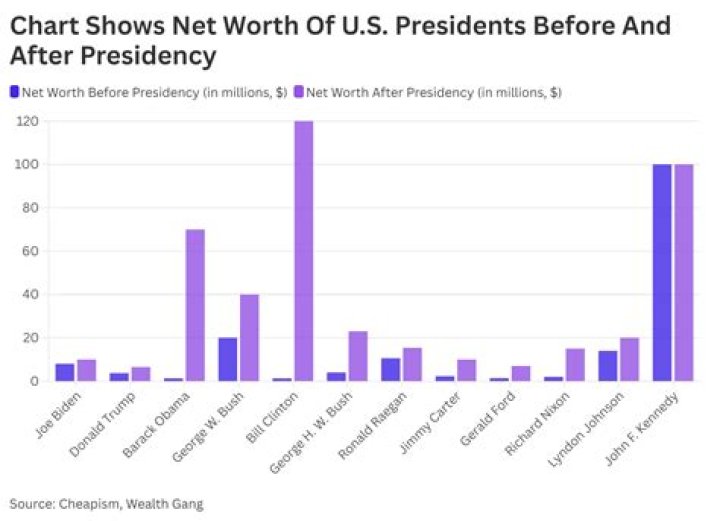 Get The Scoop: President Biden's Estimated Net Worth