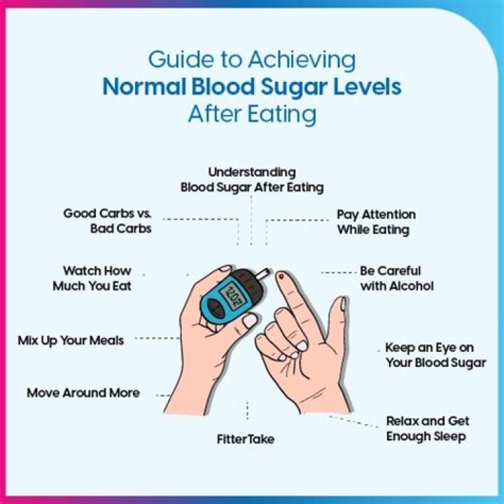 High Blood Sugar After Eating: Is 9.1 Too High?