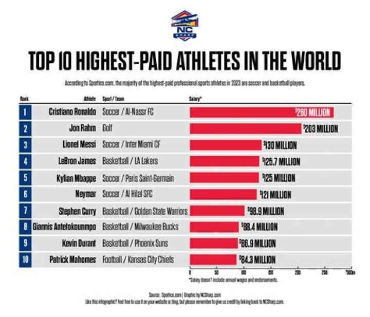 Highest-Paid Sports Journalists: Shams Charania's Salary Revealed