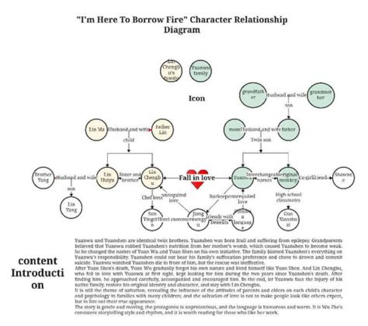 Inside Their Relationship And Family