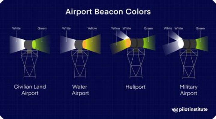Intelligent Navigation With Ashika IR Beacon: A Comprehensive Guide