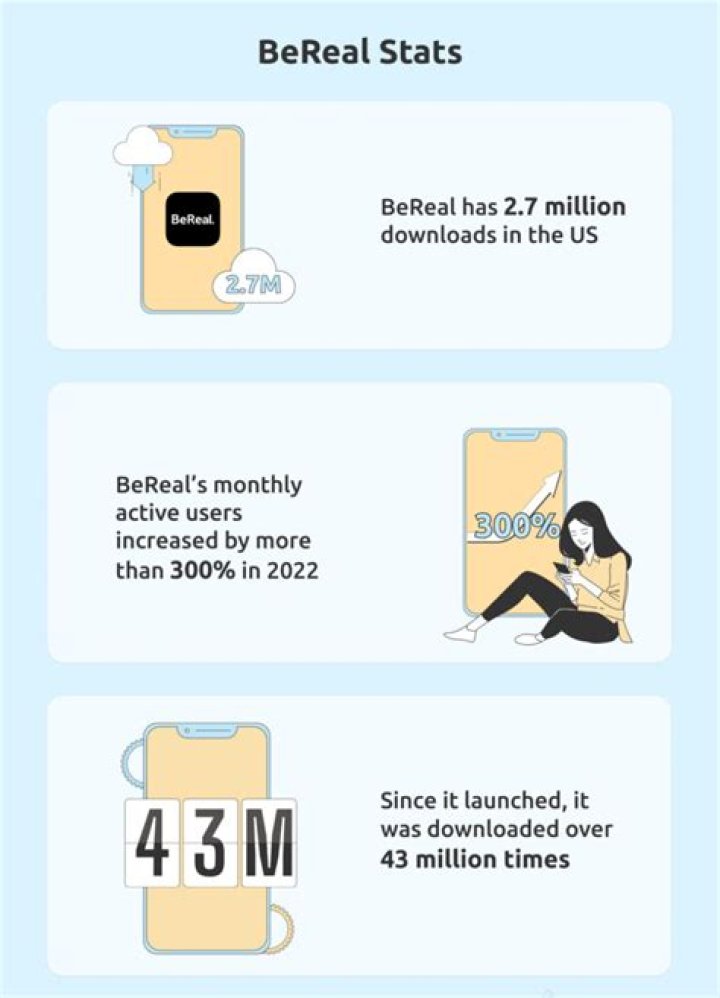 Is BeReal Down Today? Check The Latest Status Updates