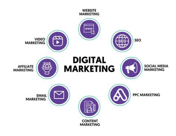Jacob Merfeld: Digital Marketing Expert And SEO Strategist