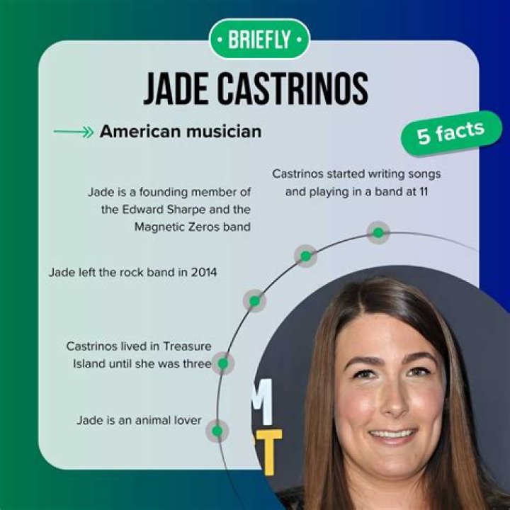 Jade Castrinos 2023