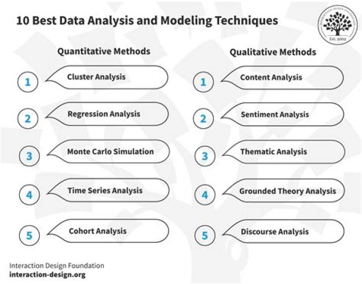 Jason Billingsly: Renowned Expert In Data Analytics