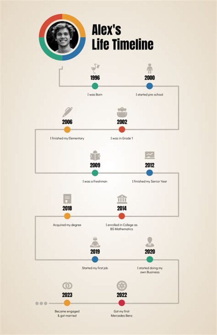 Jeremy Calvert's Love Life: A Timeline Of Relationships