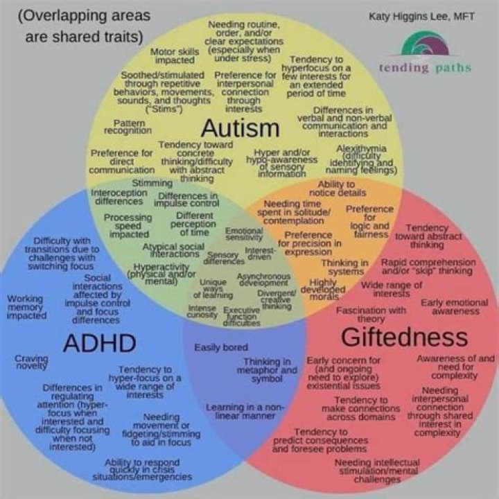 Keanu Reeves' Autistic Traits: Unlocking The Enigma