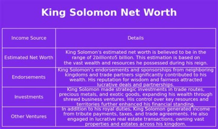 King Solomon Net Worth