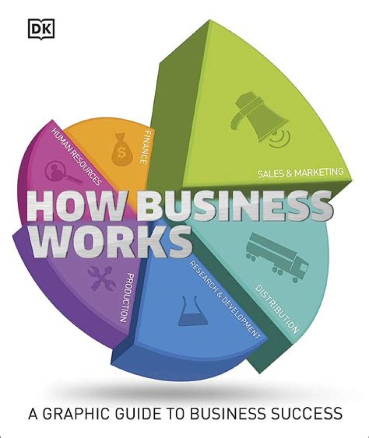 Learn From The Expert: Susan Sena's Guide To Business Success