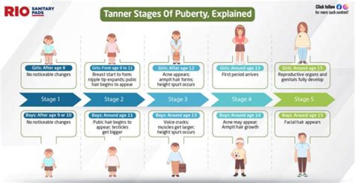 Love Spectrum Expectations: Tanner's Journey In Finding True Connection