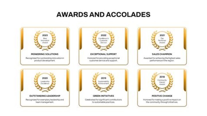 Mac Miller: A Symphony Of Awards And Accolades